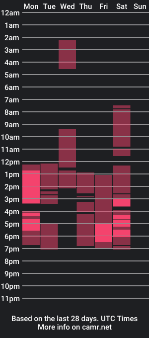 cam show schedule of valentino__x