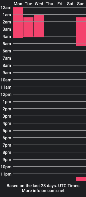 cam show schedule of valentino_cam