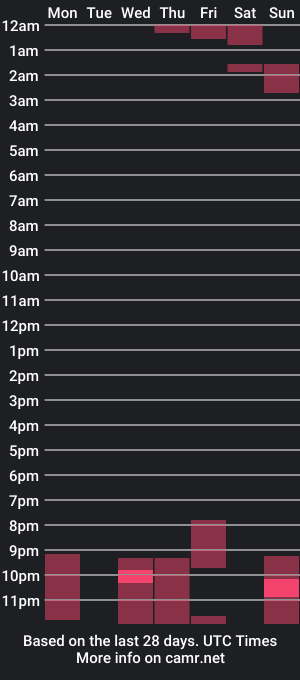 cam show schedule of valentino_dossantos