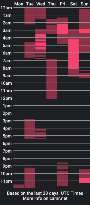 cam show schedule of valentino_gg