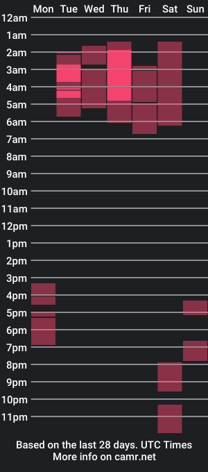 cam show schedule of valentino_miranda