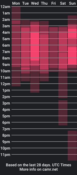 cam show schedule of valentino_moon