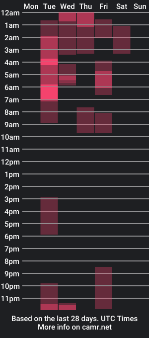 cam show schedule of valentino_rigatti