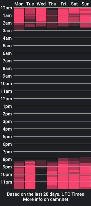 cam show schedule of valentino_sweet_