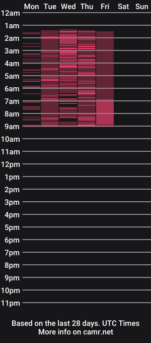 cam show schedule of valentono88