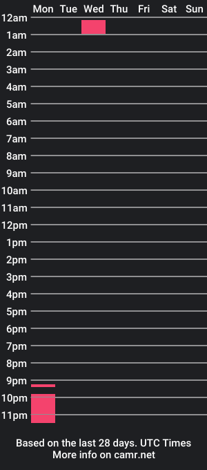 cam show schedule of valenttinasonner