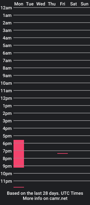 cam show schedule of valenyandres9