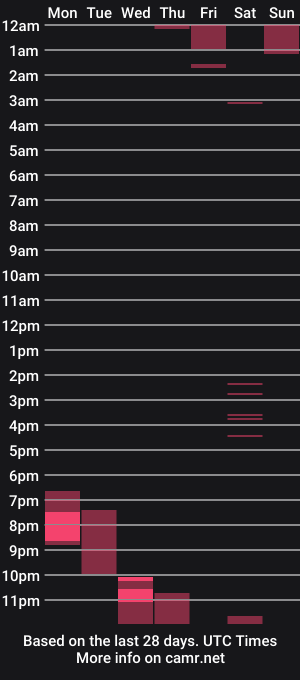 cam show schedule of valeri_pinky
