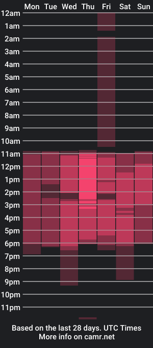 cam show schedule of valeri_tafur