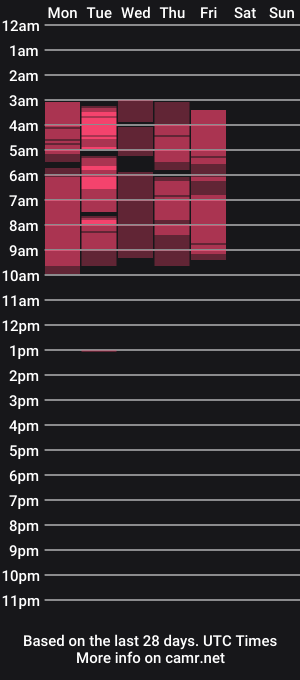 cam show schedule of valeria88_