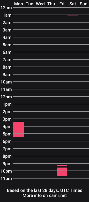cam show schedule of valeria__kodou