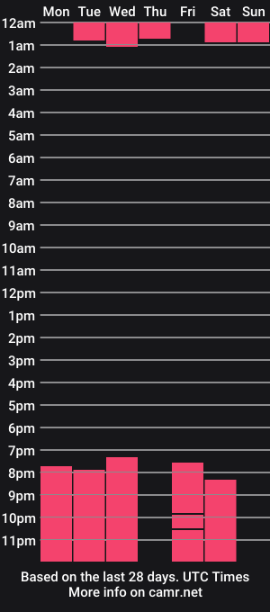 cam show schedule of valeria_andrees