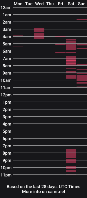cam show schedule of valeria_lewiis