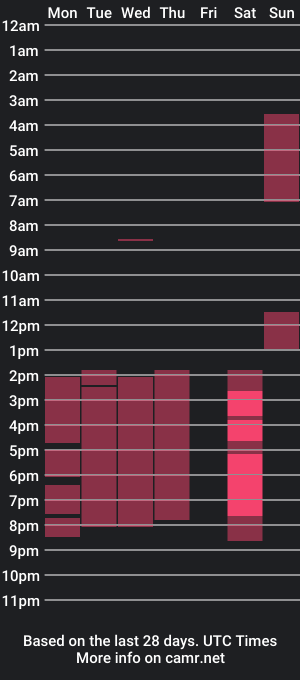 cam show schedule of valeria_rdc