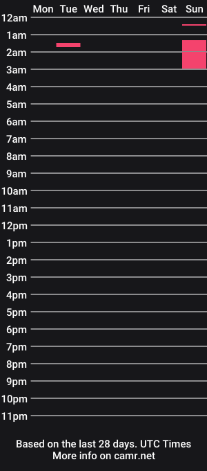 cam show schedule of valeria_sandovall