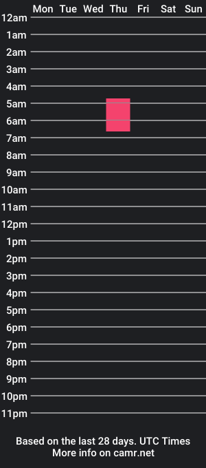 cam show schedule of valeriabigassnasty