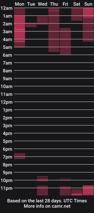cam show schedule of valeriabunny