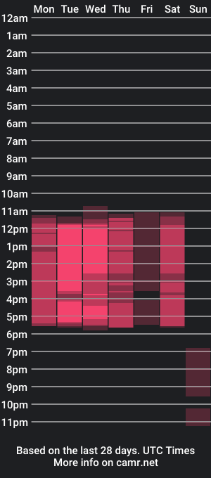 cam show schedule of valeriacutey