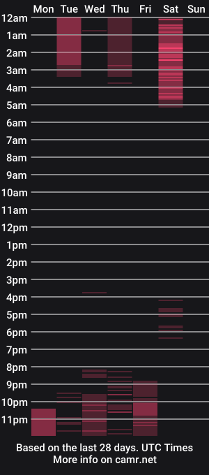cam show schedule of valeriadrems