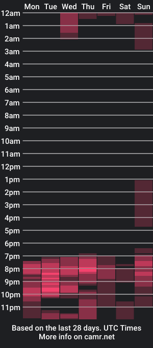 cam show schedule of valeriagp