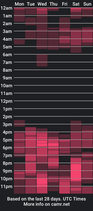 cam show schedule of valeriahotye