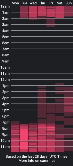 cam show schedule of valeriakaur