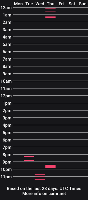 cam show schedule of valeriapinkk
