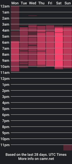 cam show schedule of valeriariverax