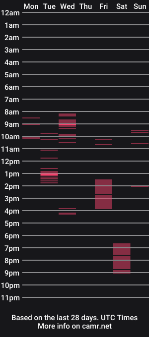 cam show schedule of valeriashine