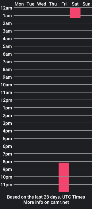 cam show schedule of valeriassandoval