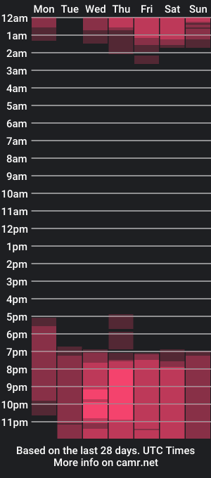 cam show schedule of valeriavibes