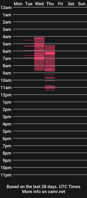 cam show schedule of valeridprince