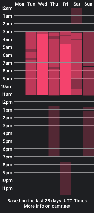 cam show schedule of valerie_b