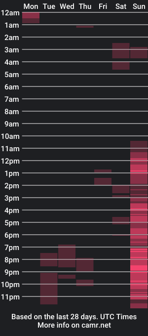 cam show schedule of valerie_corthez