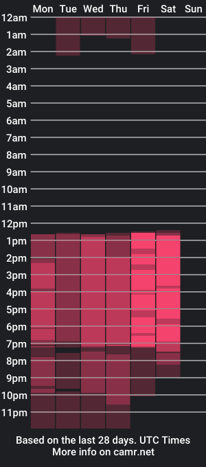 cam show schedule of valerie_hatman