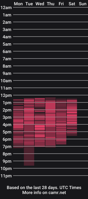 cam show schedule of valerie_hotps