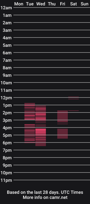 cam show schedule of valerie_jones12