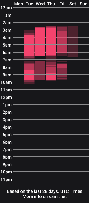 cam show schedule of valerie_krey