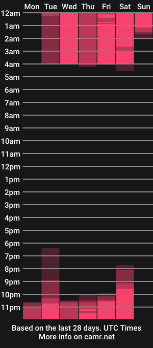 cam show schedule of valerie_mase