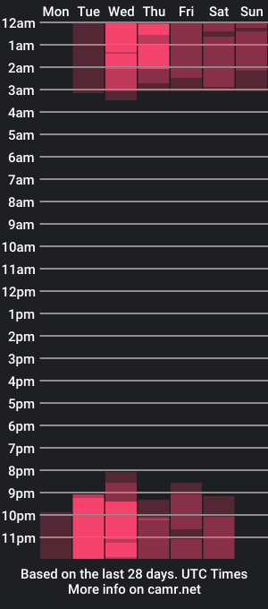 cam show schedule of valerie_rouse