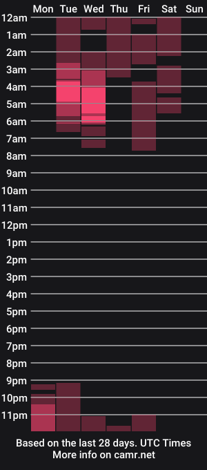 cam show schedule of valerie_tnt