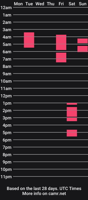 cam show schedule of valerie_virago