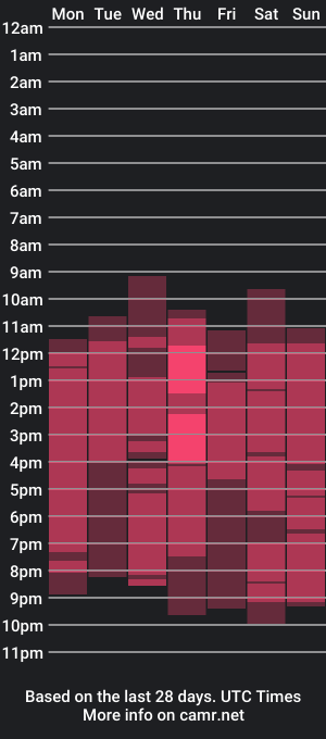 cam show schedule of valeriearmani