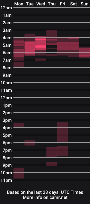cam show schedule of valerieaustin