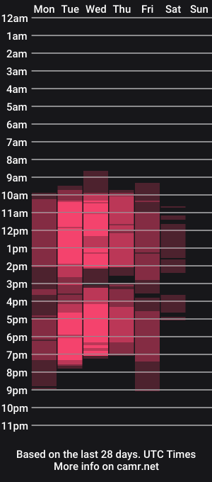 cam show schedule of valeriecoy