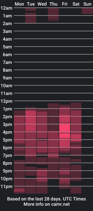 cam show schedule of valeriedoll_