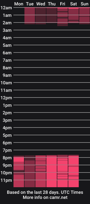 cam show schedule of valerieesimon
