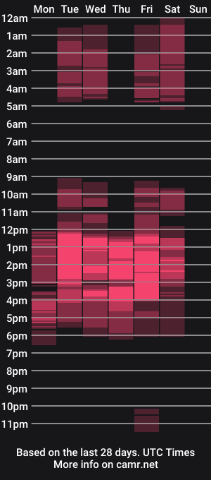 cam show schedule of valeriefoxx