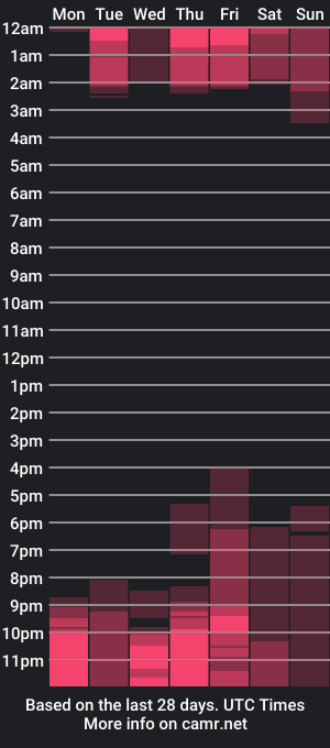 cam show schedule of valerieluna