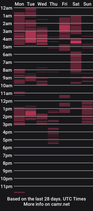 cam show schedule of valerieohh